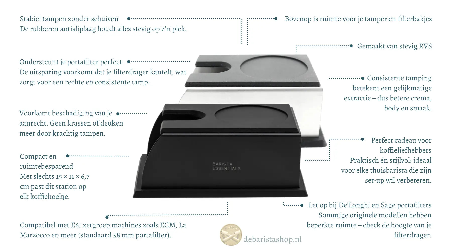 Infographic van zwarte en zilveren tamping stations voor thuisbarista’s, met rondom het product korte informatieve bullets. De punten benadrukken de belangrijkste voordelen zoals: stabiel tampen zonder schuiven dankzij antislip, ondersteuning van de portafilter voor consistente extractie, bescherming van het aanrecht.
