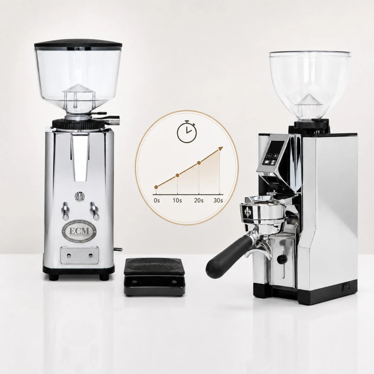 ECM S-Automatik 64 met koffieweegschaal en visuele tijdsdosering in seconden, naast een Eureka Mignon Libra als voorbeeld van doseren op gewicht.