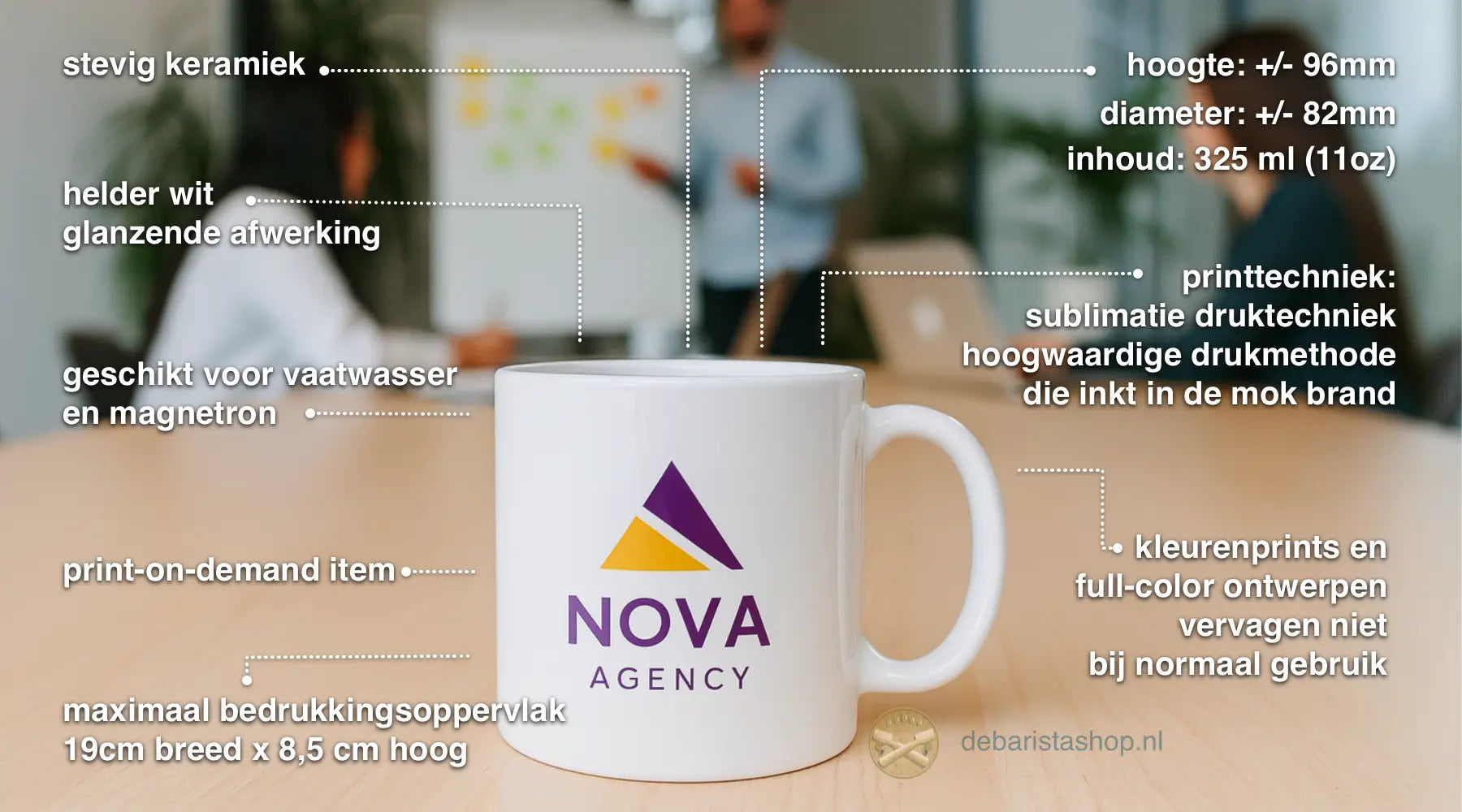 Infographic met kenmerken van een witte keramische koffiemok: 11oz inhoud, sublimatieprint, geschikt voor vaatwasser en magnetron, helder wit glanzend, full-color bedrukking vervaagt niet, print-on-demand beschikbaar