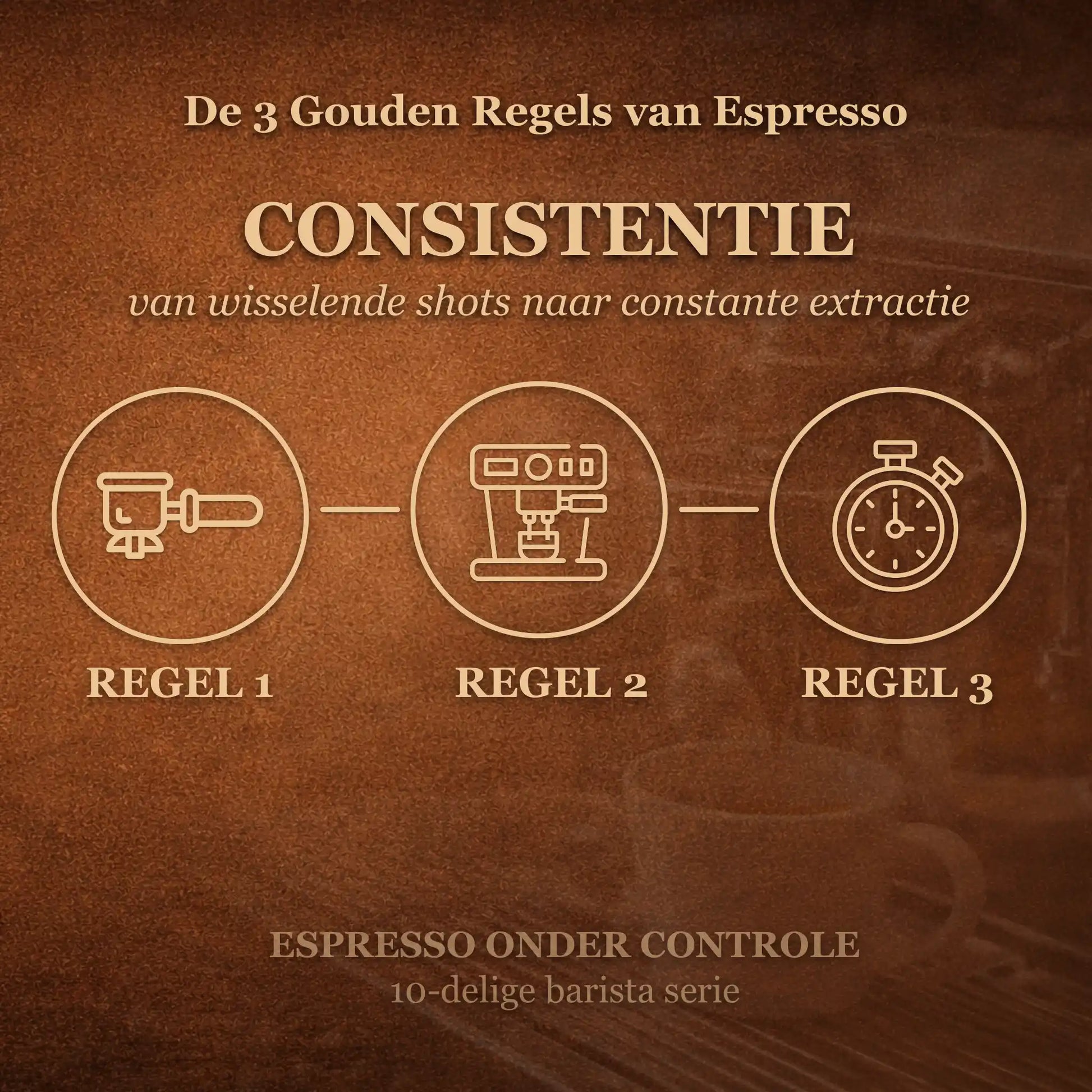 Visueel espresso systeem met drie variabelen die samen de extractie en smaak bepalen voor constante espresso