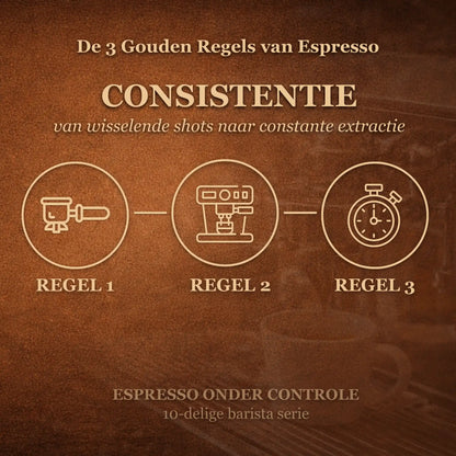 Visueel espresso systeem met drie variabelen die samen de extractie en smaak bepalen voor constante espresso
