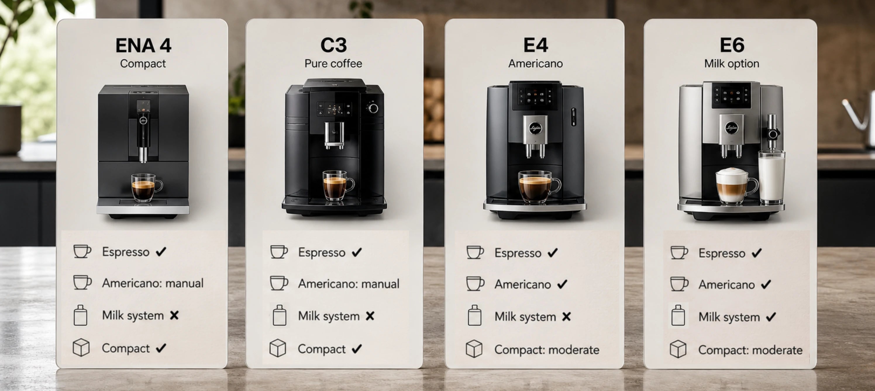Keuzehulp infographic voor Jura ENA 4 C3 E4 en E6 voor zwarte koffie espresso en americano