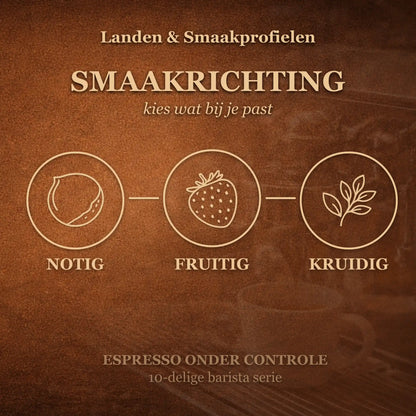 Visueel model van smaakprofielen in koffie zoals notig fruitig en kruidig om beter koffiebonen te kiezen op basis van herkomst