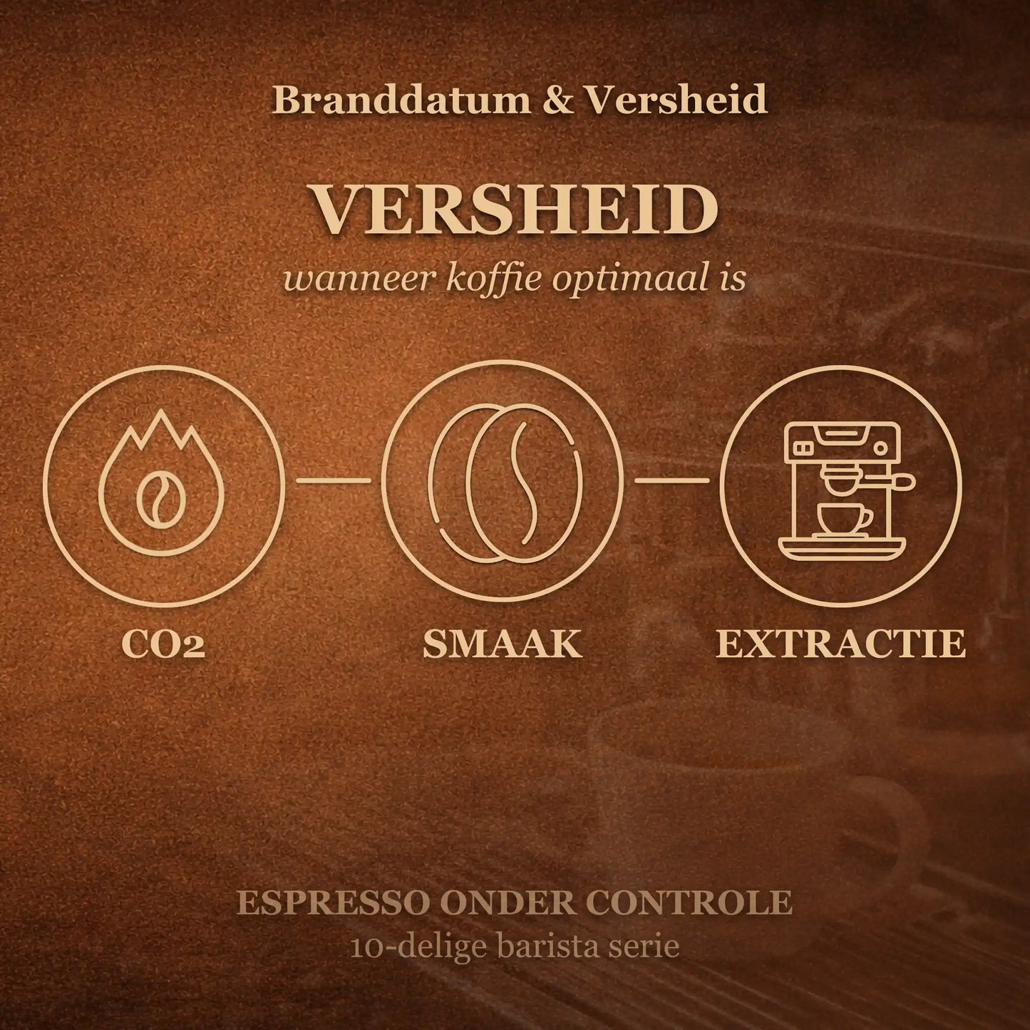 Visueel model van koffie versheid met CO2 smaak en extractie en hoe dit invloed heeft op espresso kwaliteit en crema