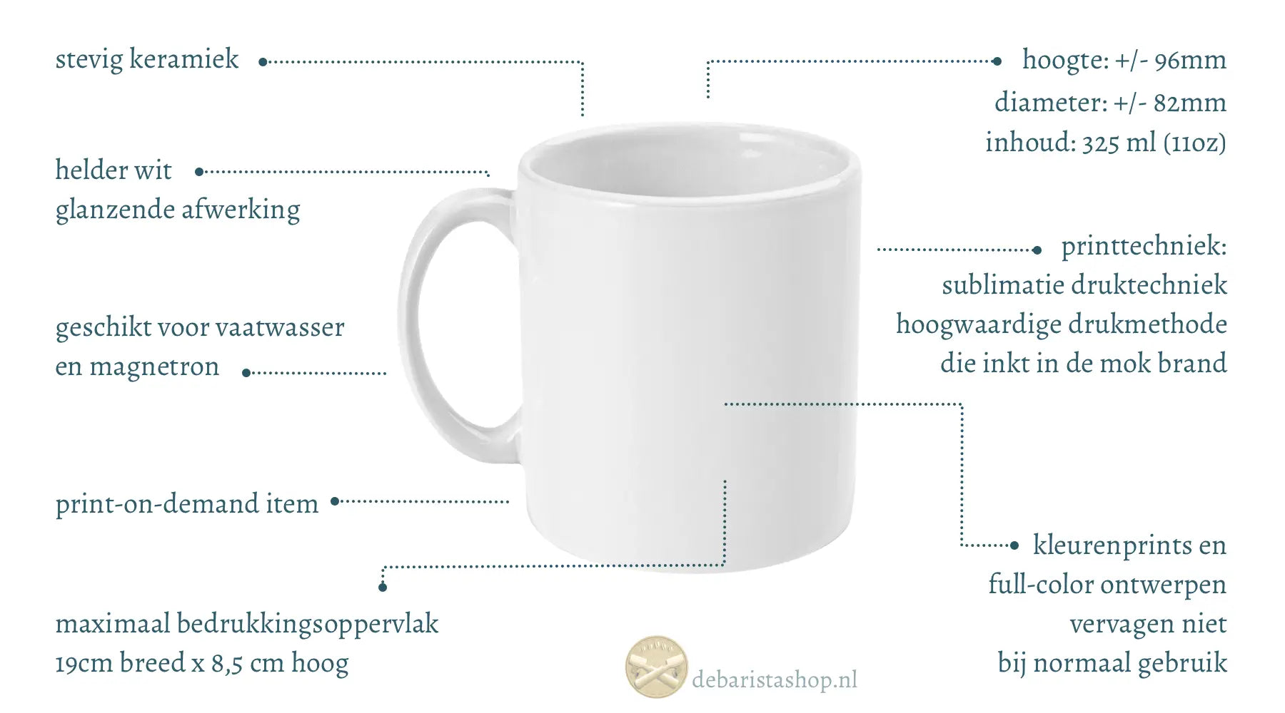 Infographic van koffiemok met sublimatie als cadeau voor barista en koffieliefhebber.