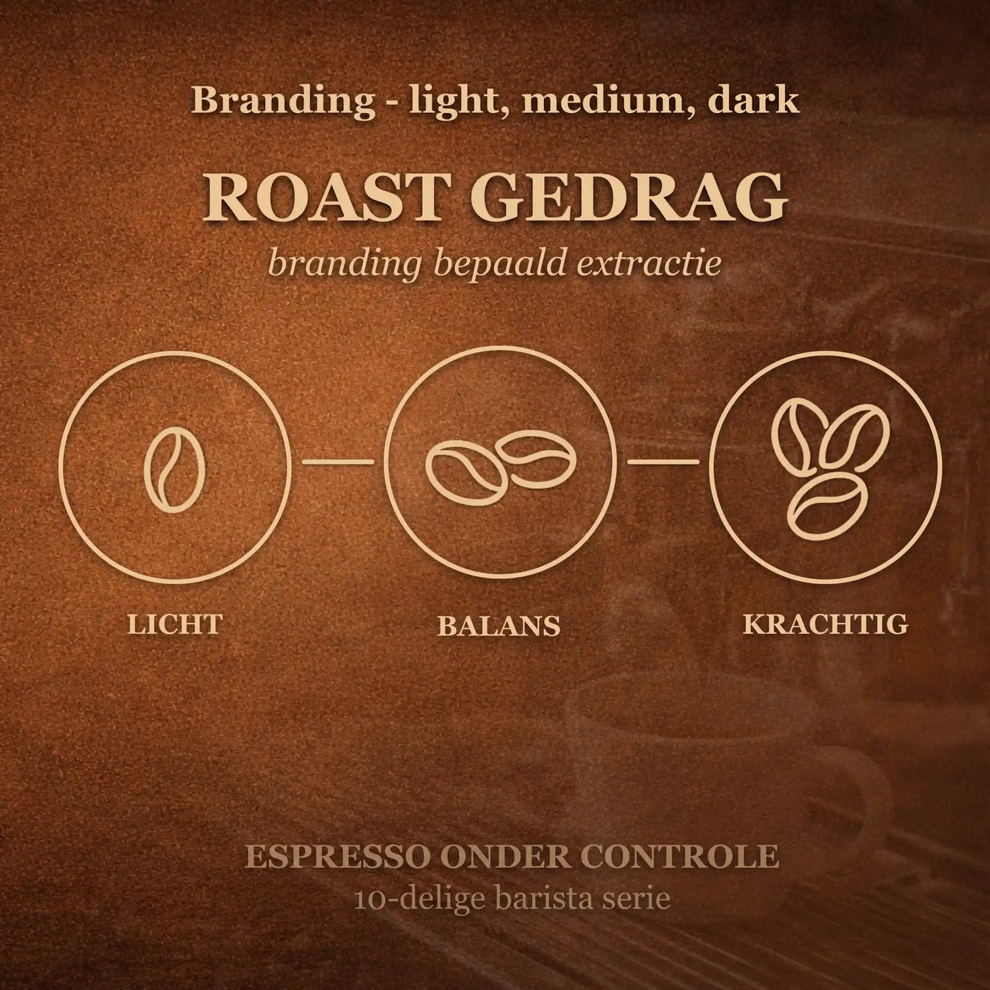 Visueel model van koffiebranding met licht medium en dark roast en hun effect op smaakbalans en extractie bij espresso