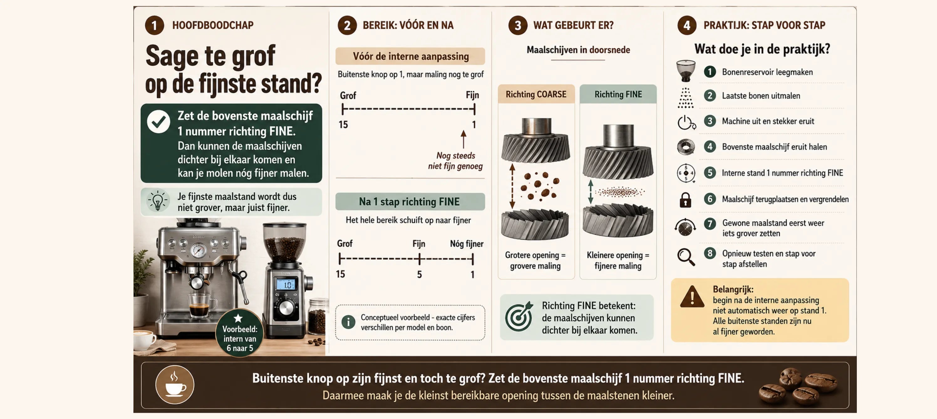 Infographic die uitlegt hoe je de bovenste maalschijf van een Sage één stand richting FINE verstelt om fijner te kunnen malen.