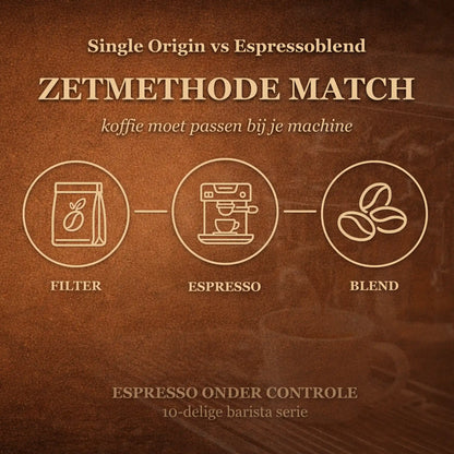Visueel model dat laat zien hoe single origin en espressoblend passen bij verschillende zetmethodes zoals filter en espresso